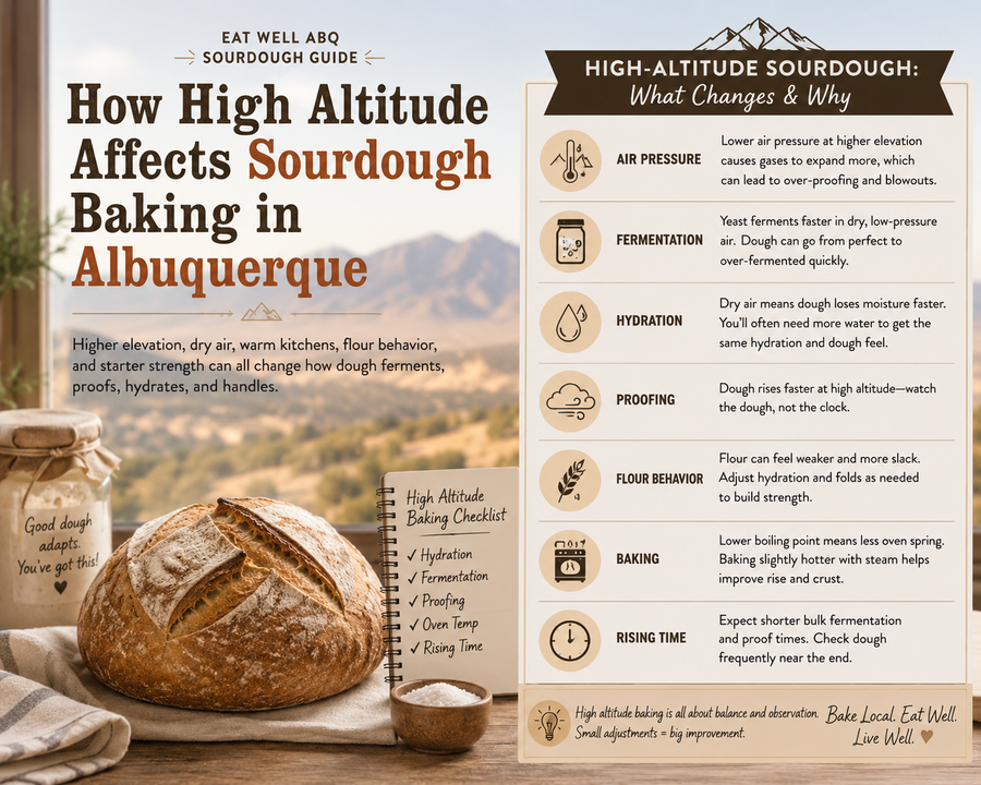 High-altitude sourdough baking in Albuquerque guide featuring an artisan sourdough loaf, New Mexico mountain scenery, and baking tips for hydration, fermentation, proofing, flour behavior, and oven temperature.